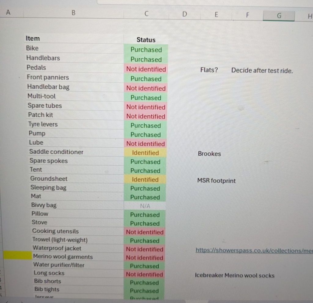 1. Preparation is all you&nbsp;need